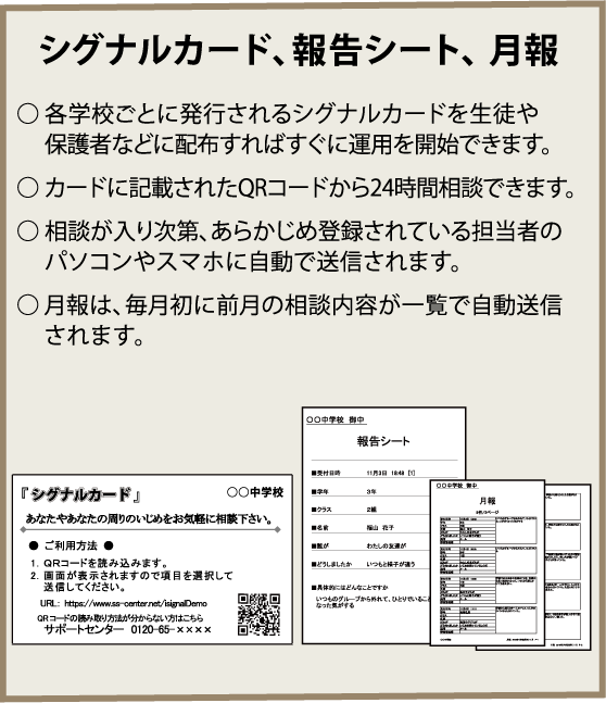 シグナルカード・報告シート・月報の紹介