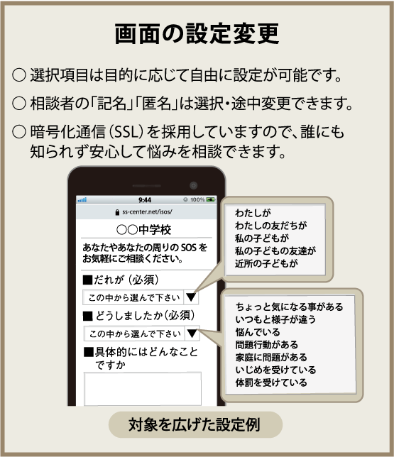 相談画面の説明
