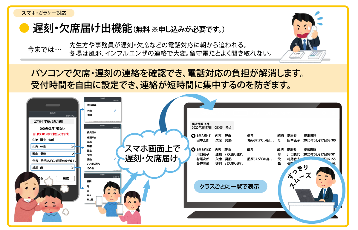 遅刻欠席届け出機能イメージ