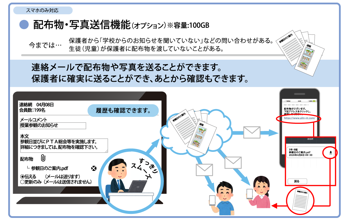 配布物送信機能イメージ