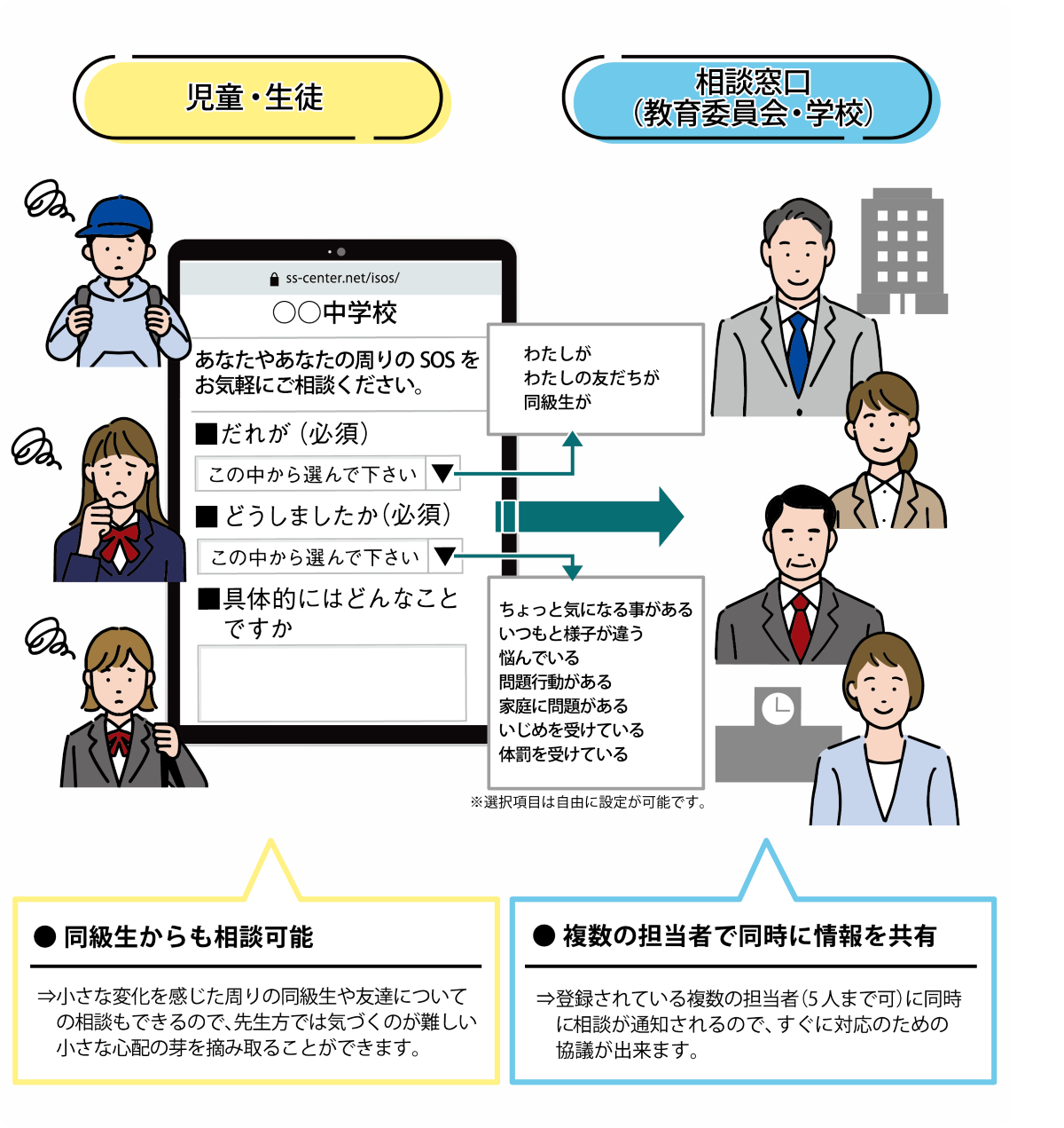 心のSOS早期発見支援システムの概要