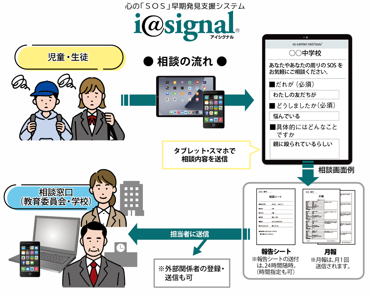 心のSOS早期発見支援システム利用の流れ