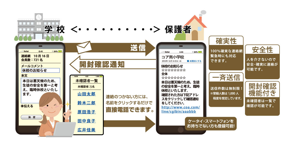 連絡網システム機能紹介