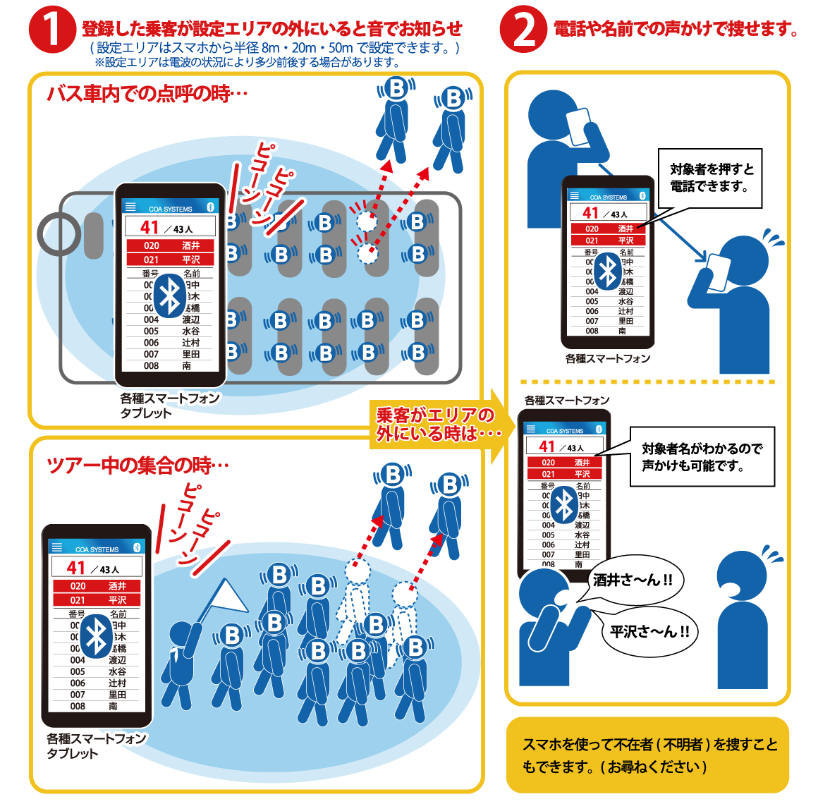 いまどこBeaconのバスツアーでの利用例