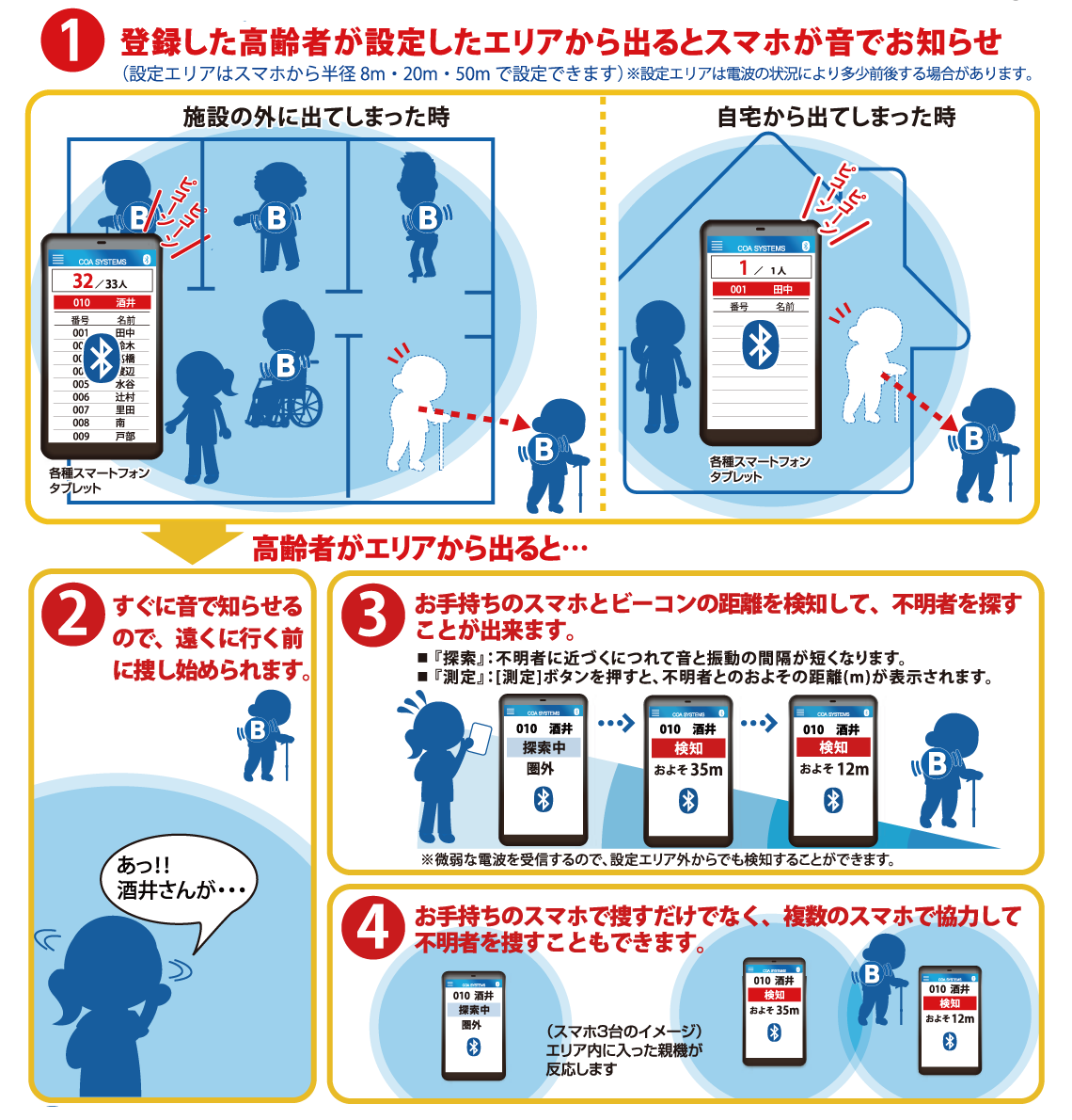 いまどこBeaconの介護施設での利用例