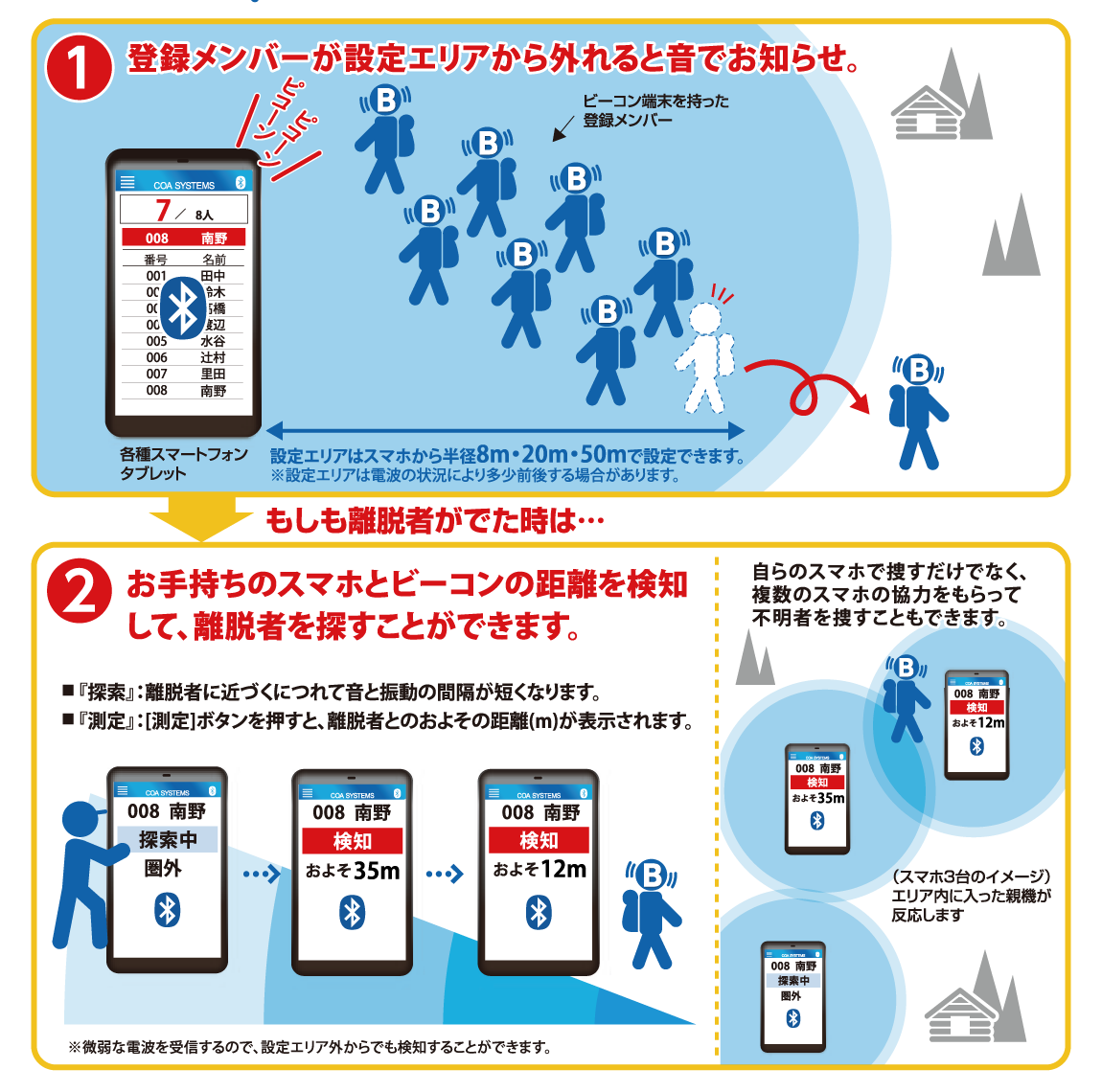 いまどこBeaconのキャンプやオリエンテーションでの利用例
