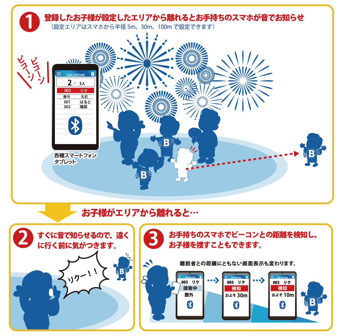 いまどこBeaconのイベント会場での利用例