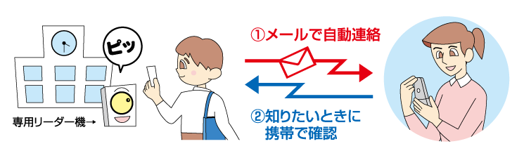 登下校管理システムの仕組み