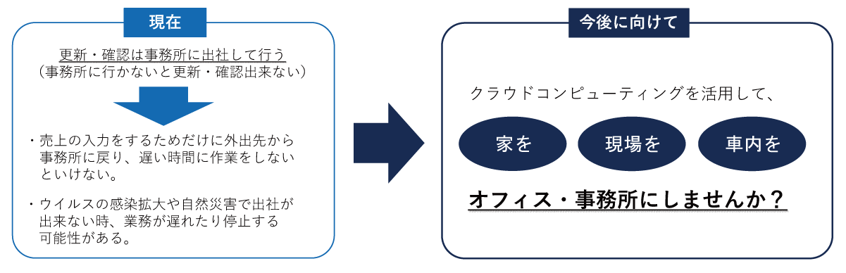 クラウドを活用した販売管理システムのメリット