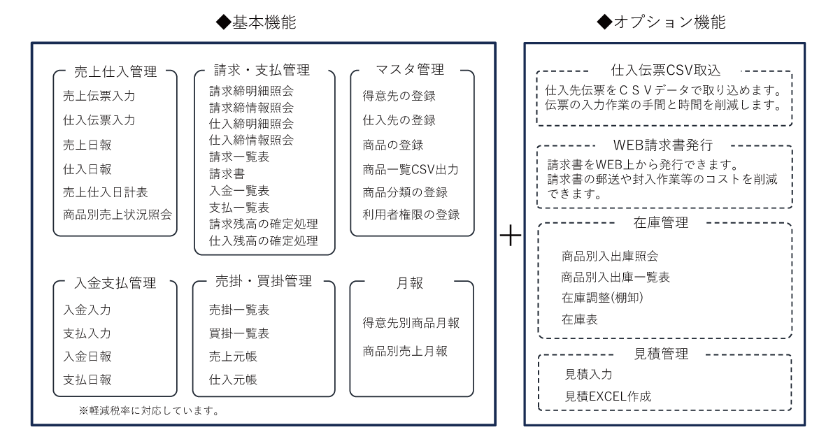 販売管理システム機能一覧