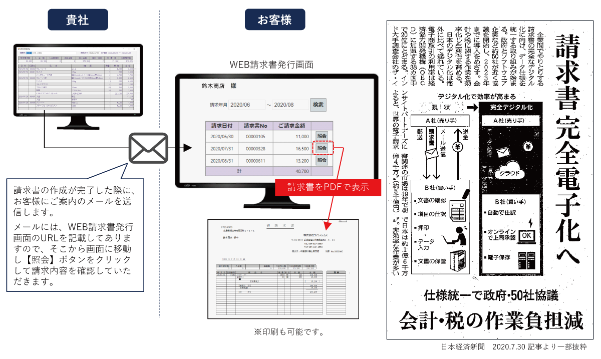 WEB請求書発行機能