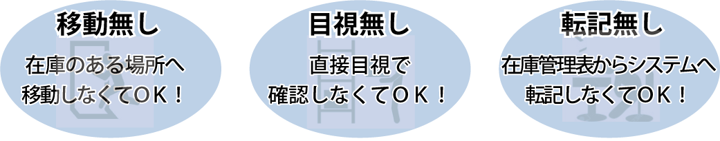 3つの業務効率化